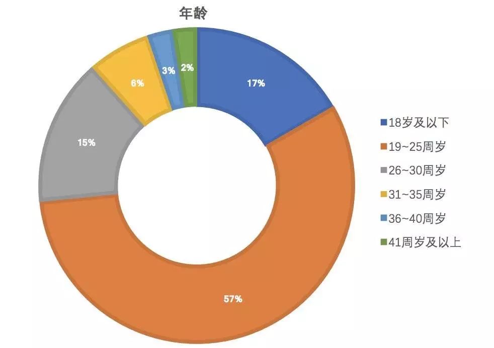 新澳门六开奖结果今天,互动性策略解析_战略版43.685