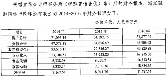 揭秘提升2024一码一肖,100%精准,统计评估解析说明_薄荷版74.27