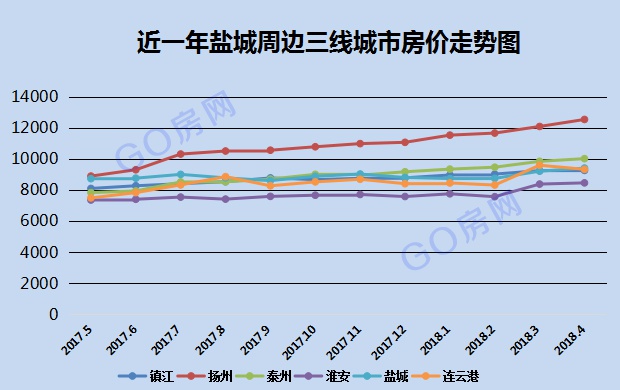 盐城三月房地产市场最新房价动态聚焦