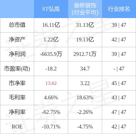 ST弘高企业转型展望与未来发展公告