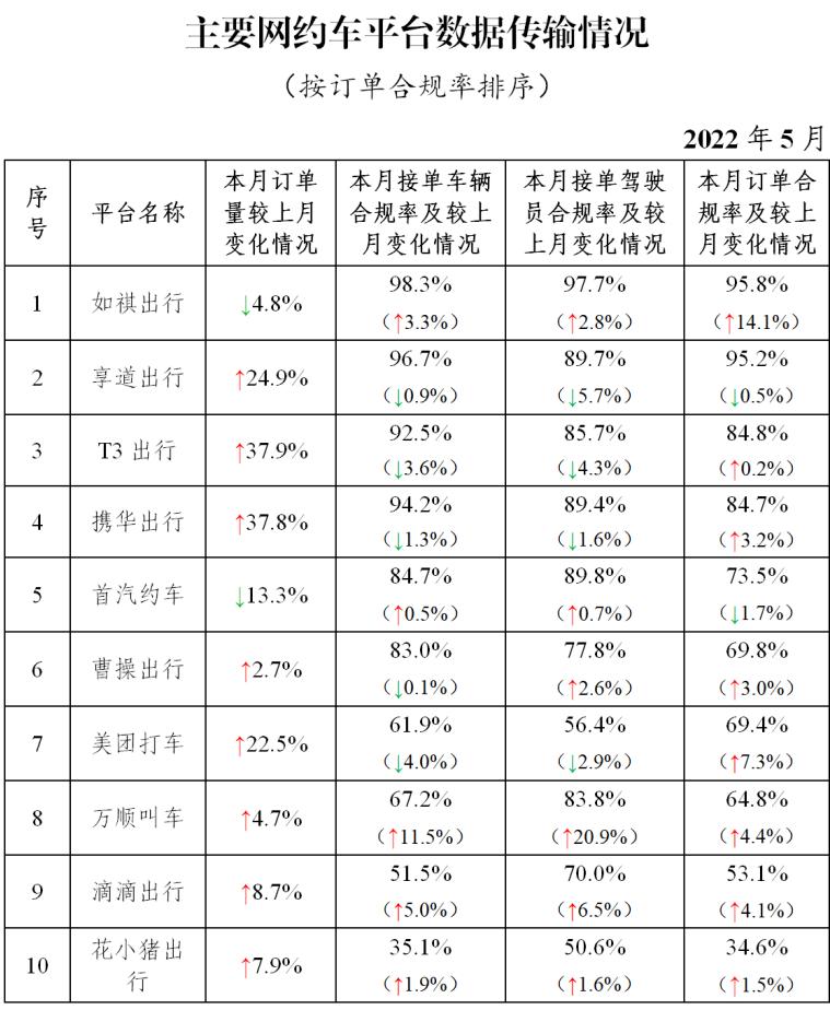 南宁市网约车政策调整与市场动态分析最新消息