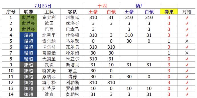 2024年新奥特开奖记录查询表,快速解答计划解析_Hybrid68.379