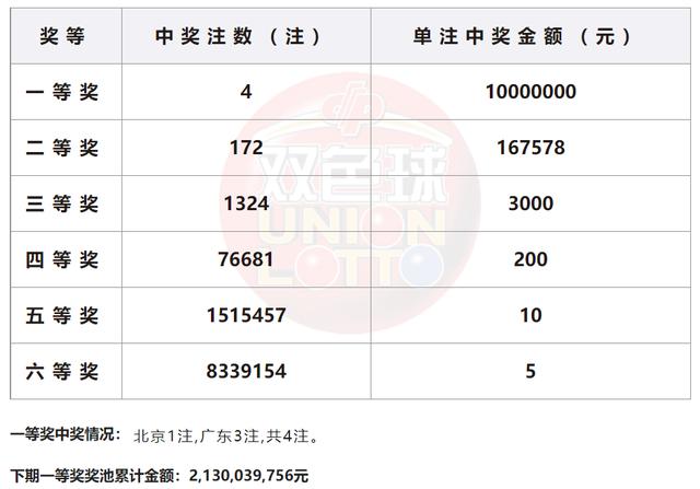 2024新奥彩开奖结果记录,权威诠释推进方式_FT98.893