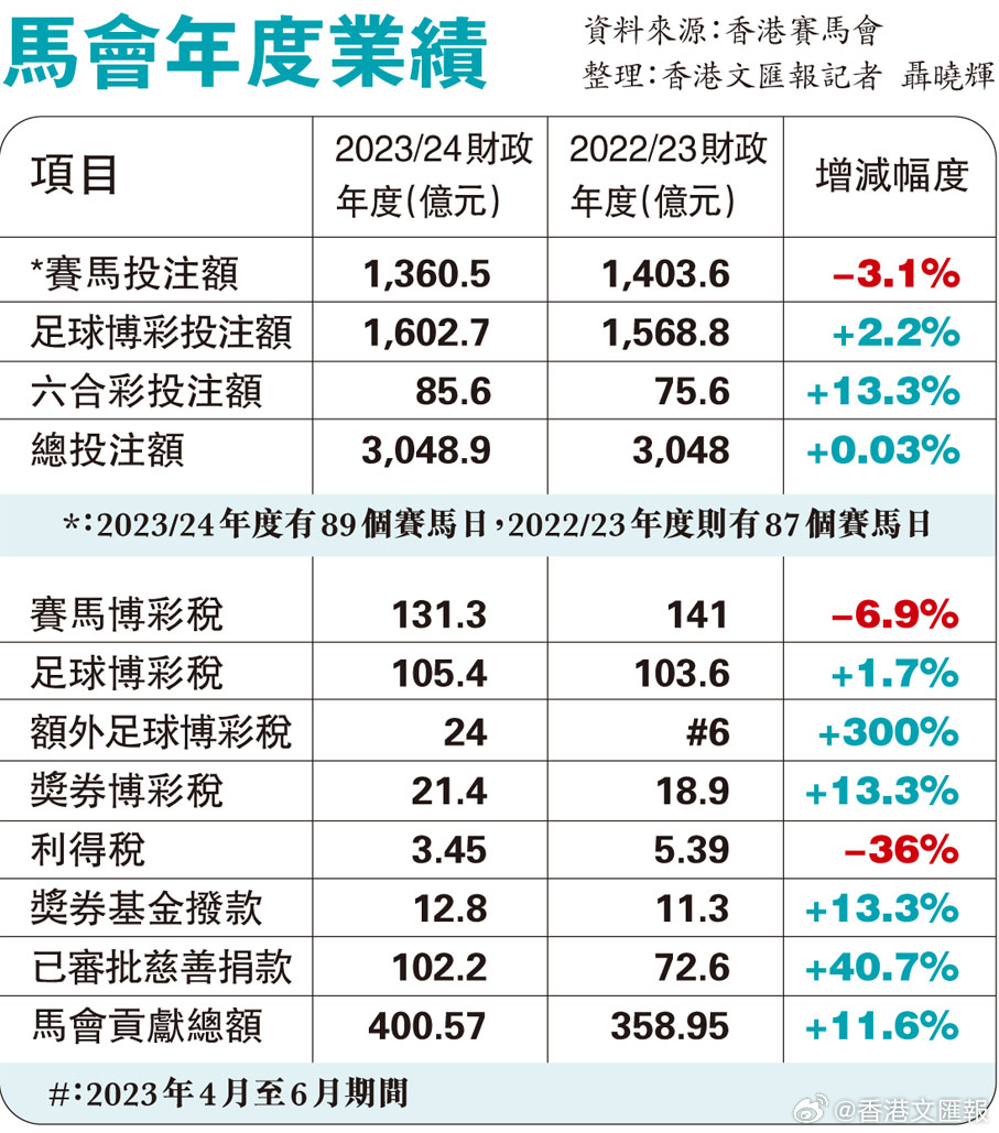 马会传真资料2024新澳门,持久性计划实施_PalmOS66.830