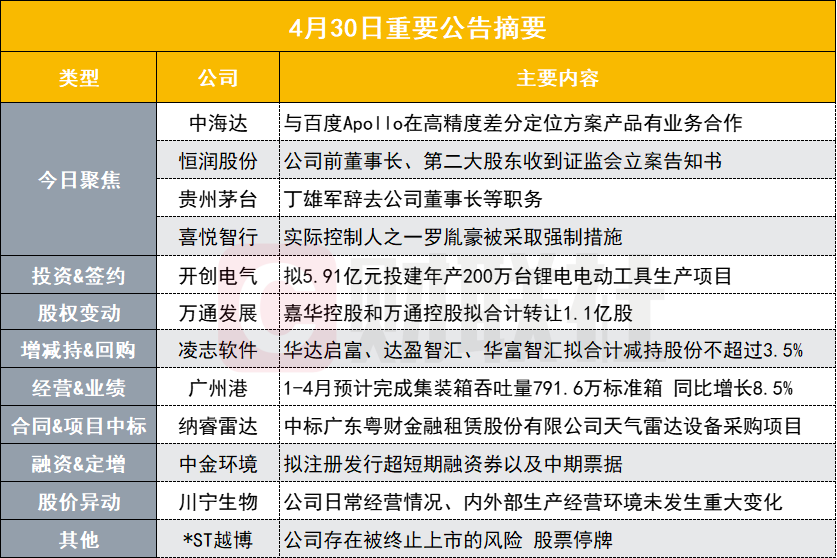 蓝色梦想 第4页