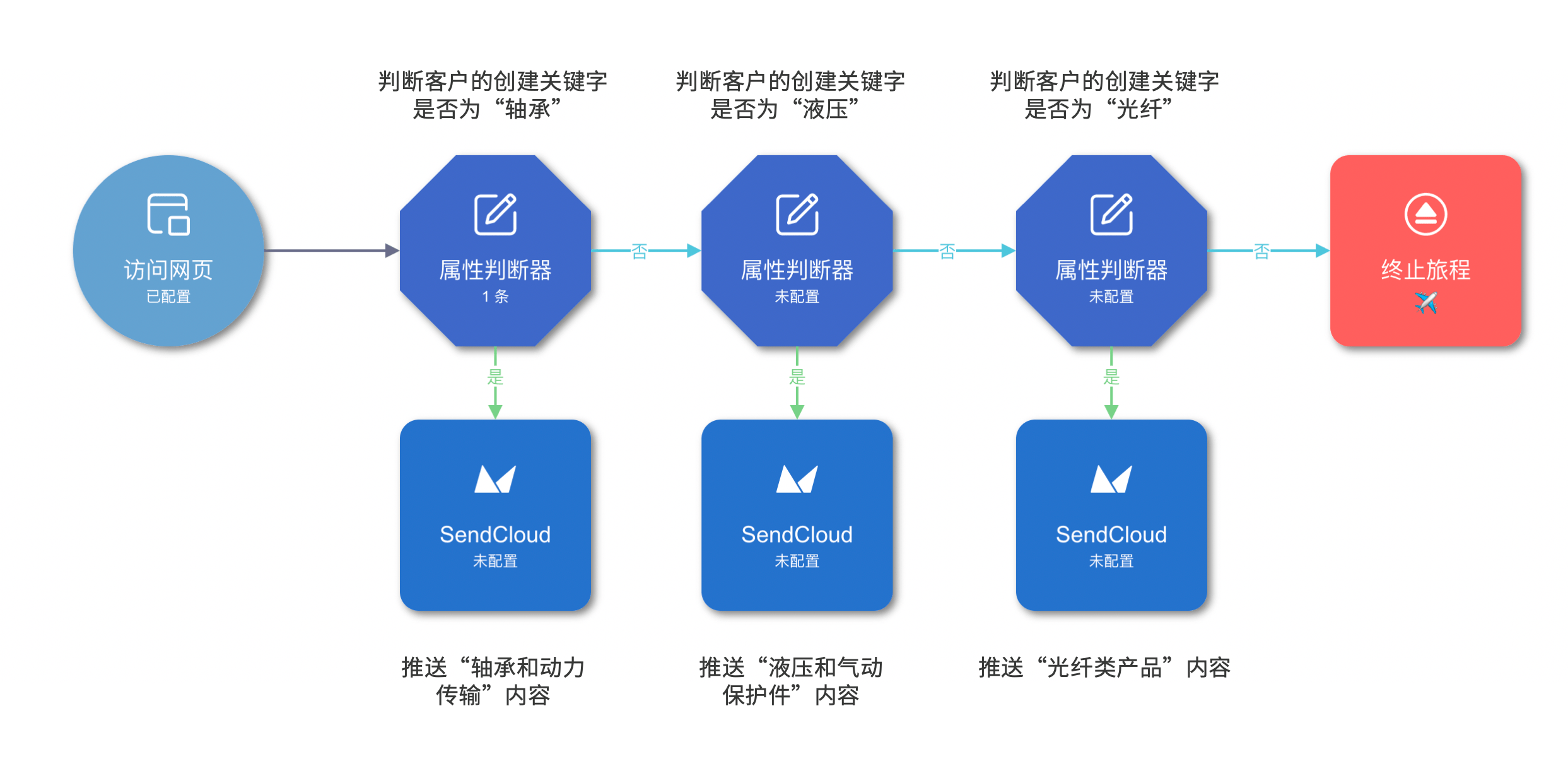 新奥内部精准大全,创新性执行策略规划_iShop94.262