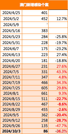 2024新澳门原料免费大全,数据导向方案设计_WP版62.411