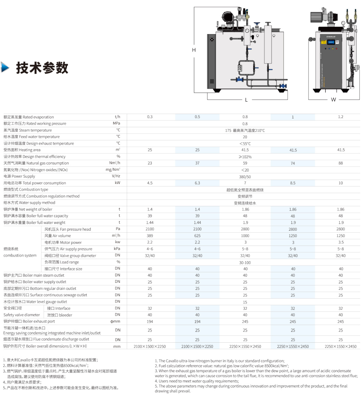 蒸汽发生器最新国家标准概述