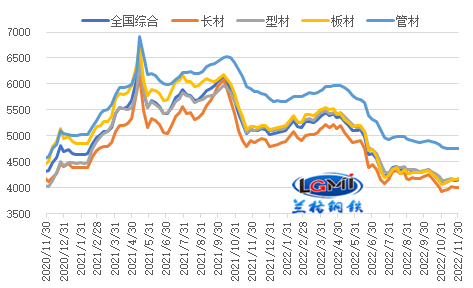 钢材价格最新走势图与影响因素深度解析