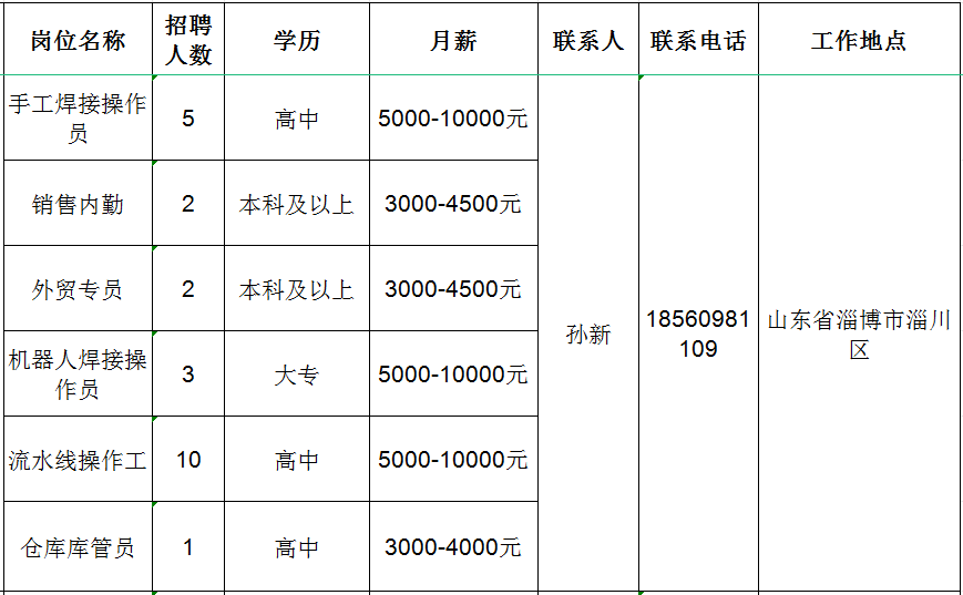 淄川最新招工招聘信息汇总