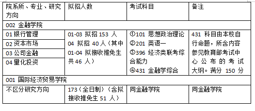 雨夜思绪 第3页