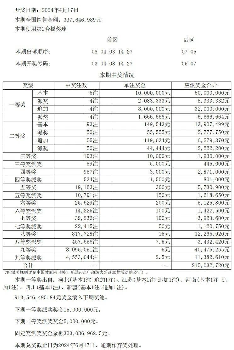 澳门开奖结果开奖记录表62期,决策资料解释落实_C版77.929