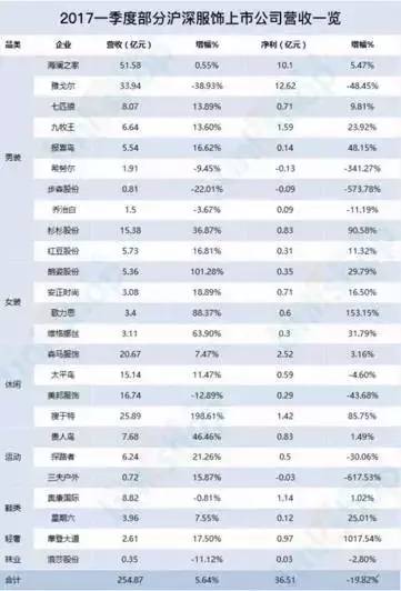 澳门码的全部免费的资料,收益分析说明_精装版33.466