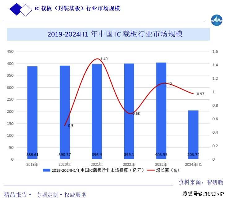 2024正版资料大全好彩网,数据引导计划设计_tool26.203