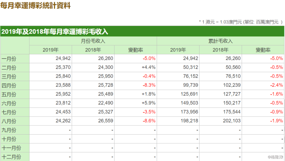 777788888新澳门开奖,实践数据解释定义_V251.993