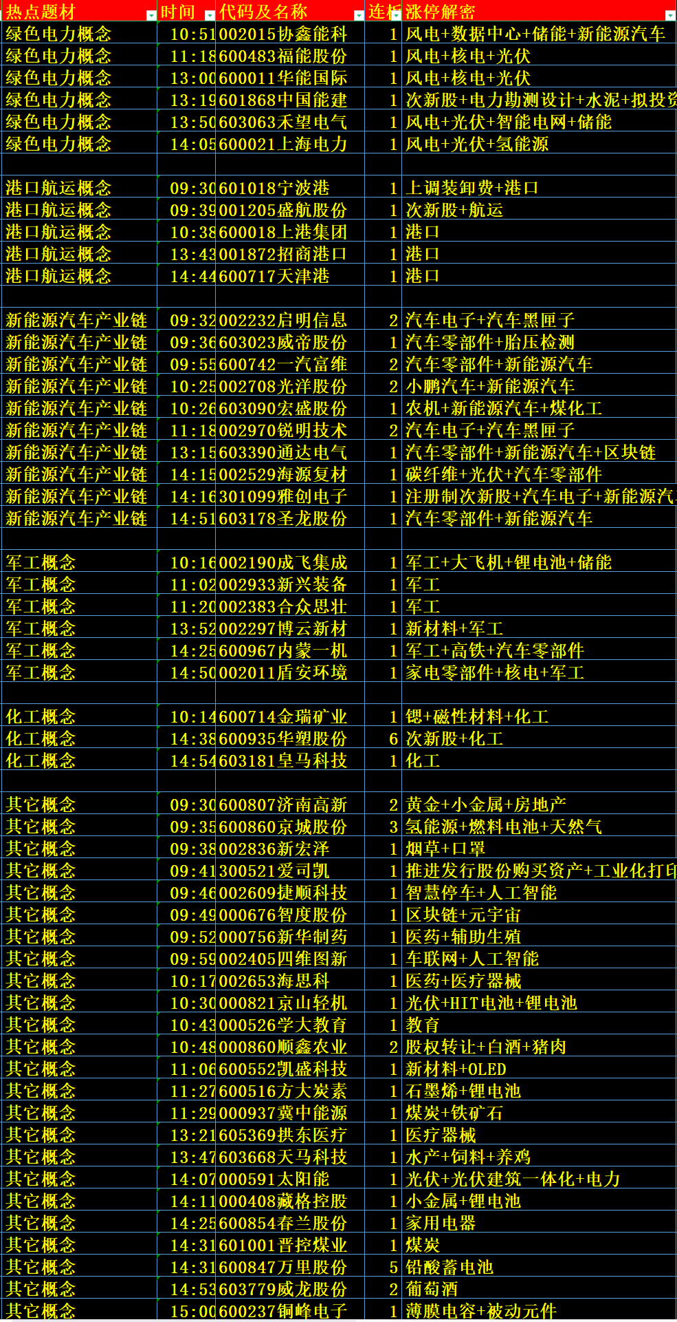 新澳精准资料免费提供50期,决策资料解释定义_WP版22.86