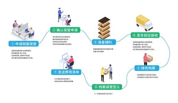 2024新澳资料免费精准资料,可靠性方案操作策略_4K77.660