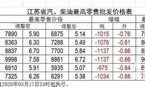 中石油最新价格动态，深度解析影响及趋势分析