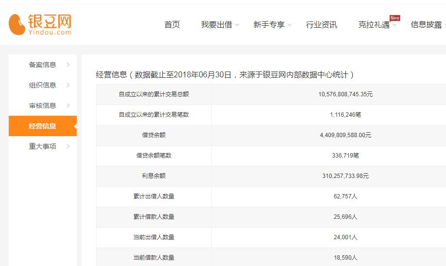 银豆网，引领金融科技潮流，打造全方位数字资产服务平台最新动态