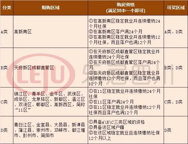 成都最新限贷政策深度解读