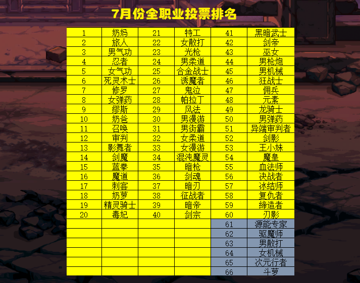 最新DNF职业排行深度解析及排名探讨