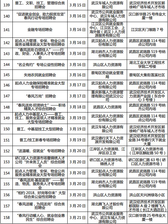 襄阳最新求职招聘信息汇总