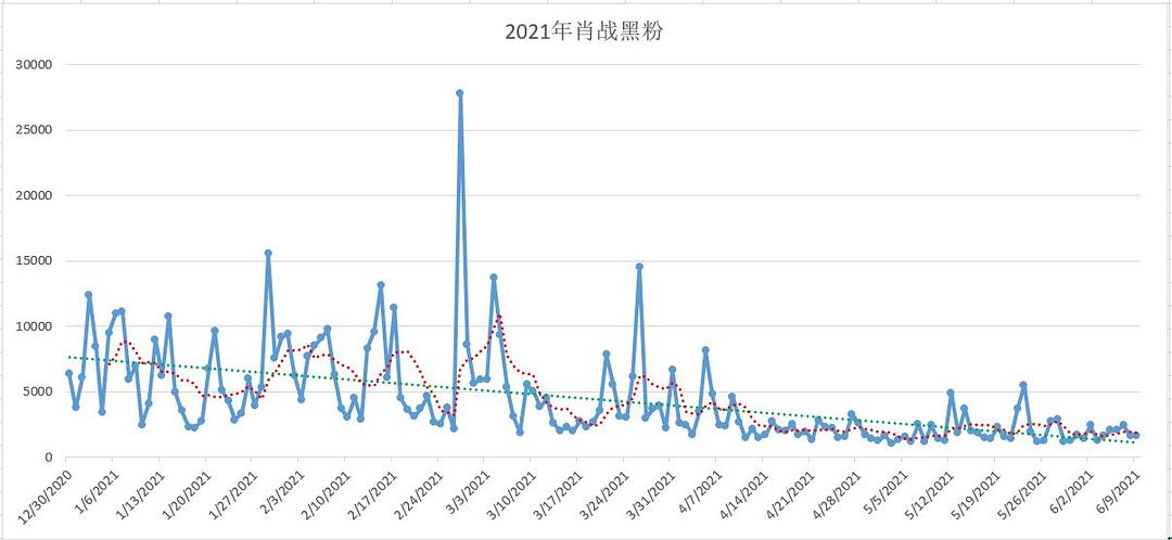 林中有鹿 第3页