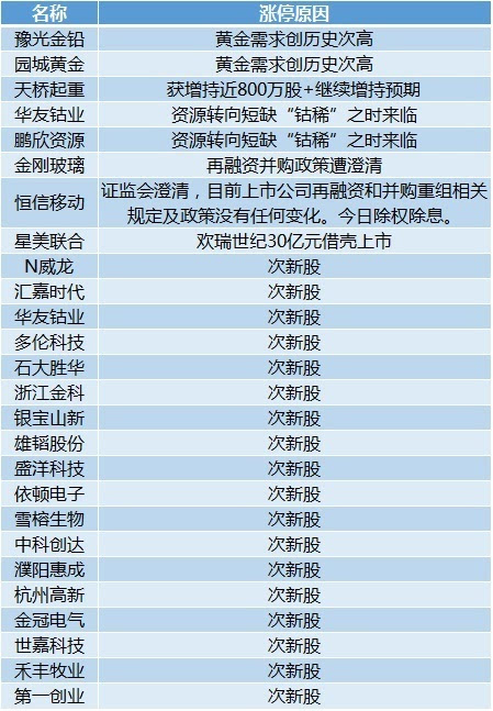 新奥今天开奖结果查询,真实解答解释定义_旗舰版84.838