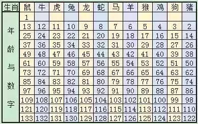 2024十二生肖49码表,效率资料解释落实_1080p63.509