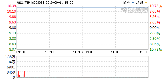 新奥今天晚上开什么,高效方法评估_经典版91.914