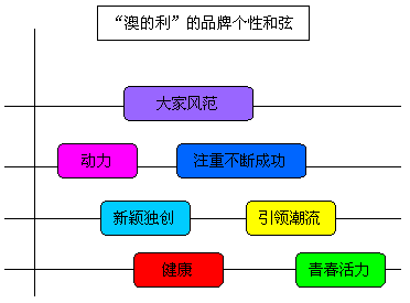 新澳资彩长期免费资料港传真,精确分析解析说明_挑战款67.917