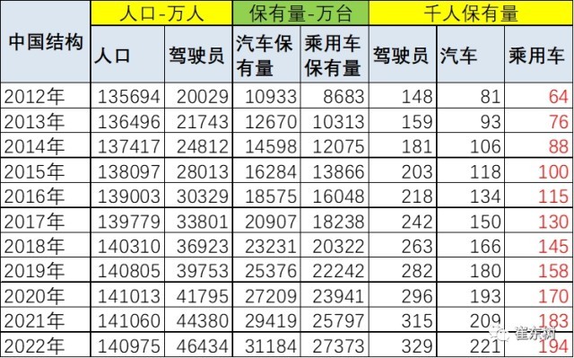 驾照最新政策变革及其影响概述