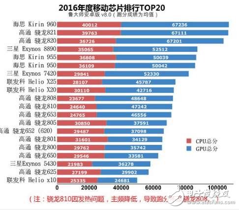 Pu960最新技术革新与应用展望展望