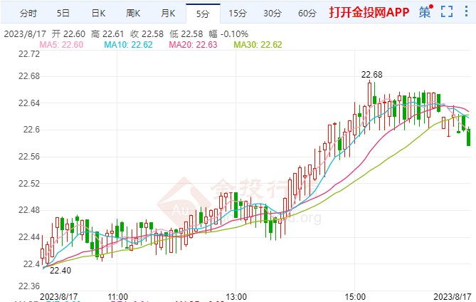 上高白银价格走势，最新行情、影响因素与未来展望