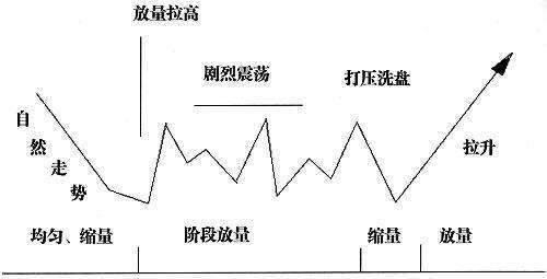 最新操盘手法揭秘，引领市场趋势，投资潮流风向标