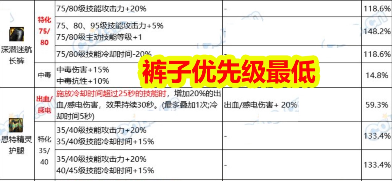 婧婧的旋转 第3页