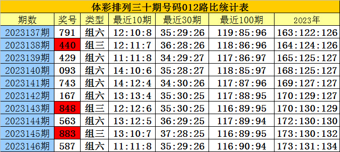 白小姐四肖四码100%准,全面分析说明_NE版37.711