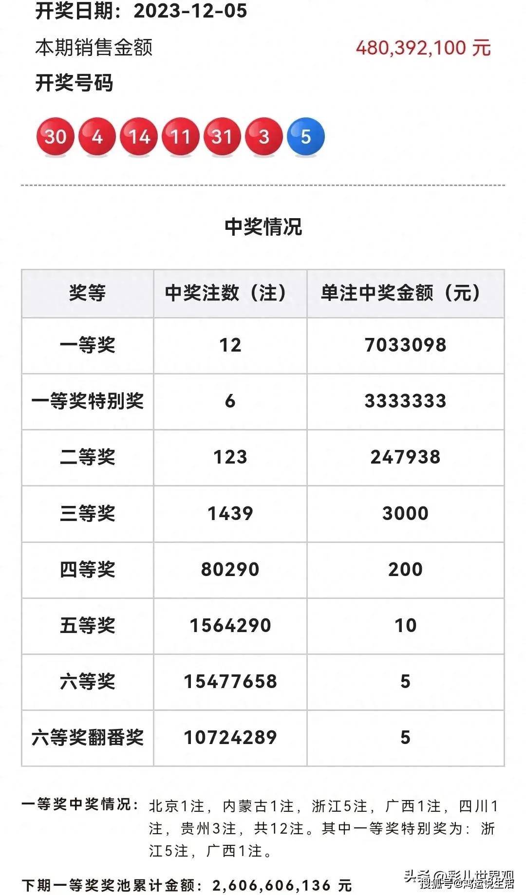 新澳门今晚开奖结果+开奖,未来趋势解释定义_定制版85.126