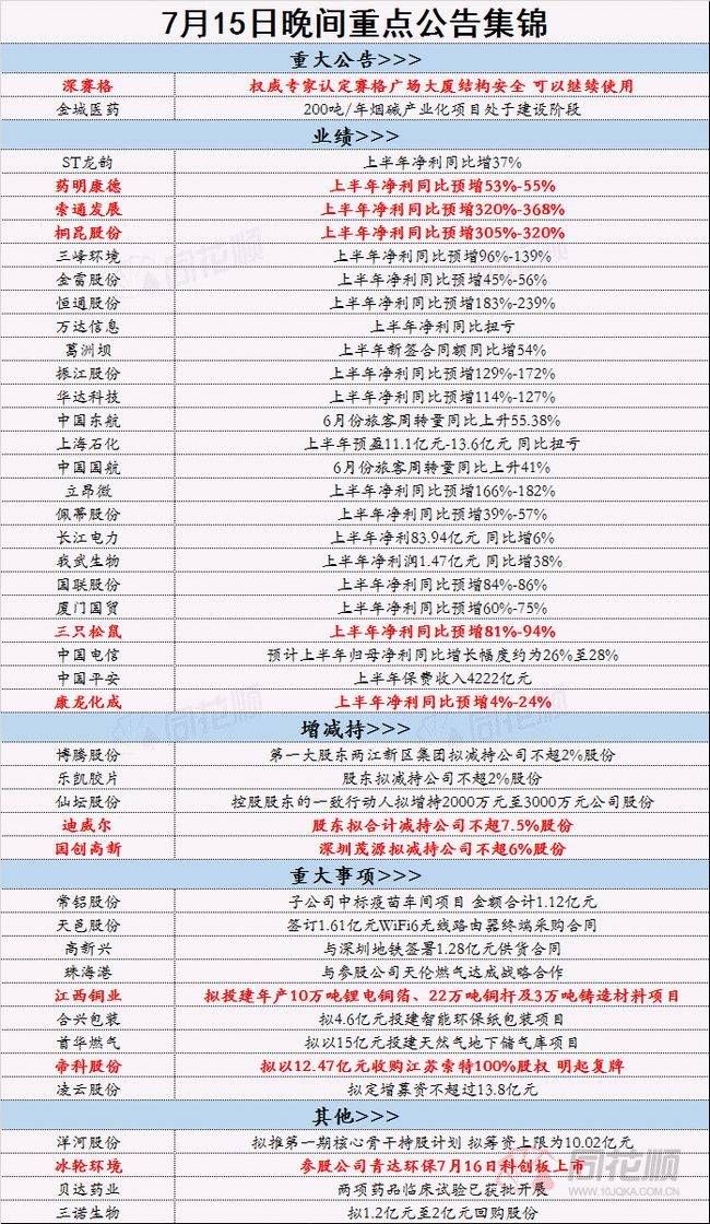 2023正版资料全年免费公开,高效策略实施_安卓款75.16