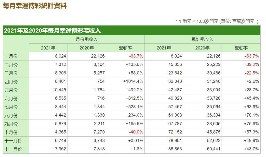 2024澳门资料大全正版资料免费,收益成语分析落实_1440p57.103