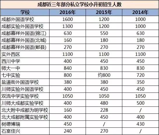 成都私立小学最新排名深度解析与对比观察