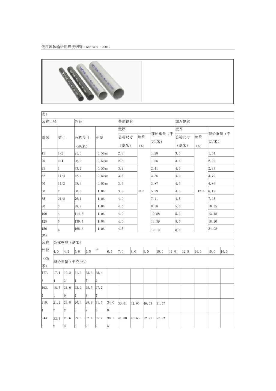 焊管最新标准及其应用前景展望