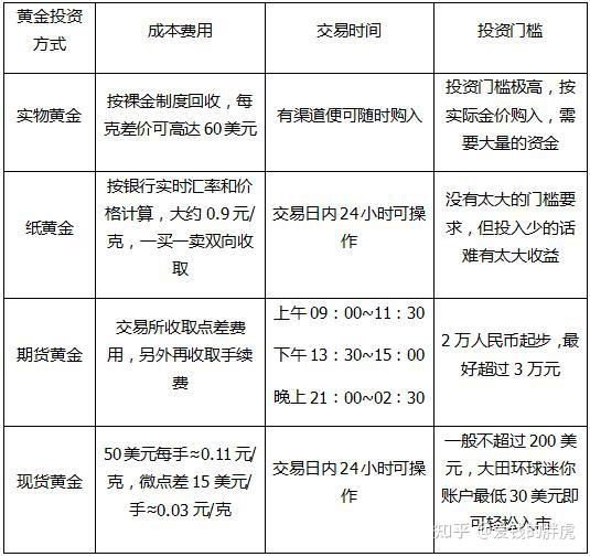 最新投资理财方式，探索与实践策略