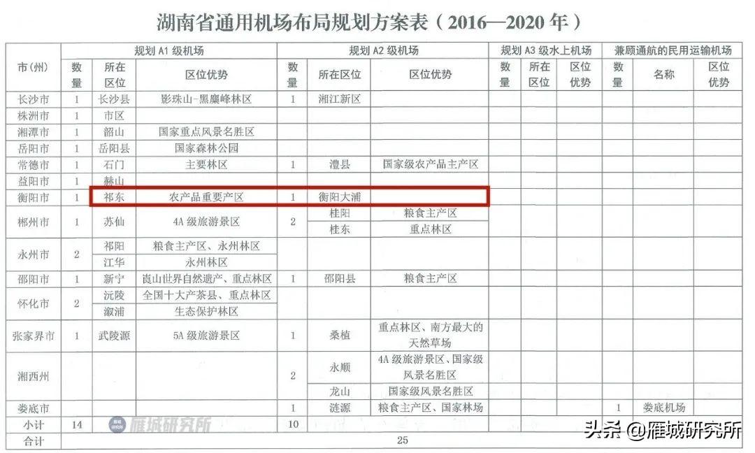 衡东大浦机场最新消息全面解析