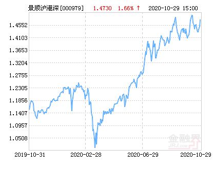 最新资讯，关于000979基金净值的详细解读与查询