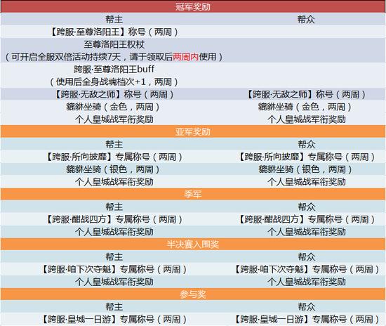 新澳2024今晚开奖资料查询,调整方案执行细节_10DM87.118