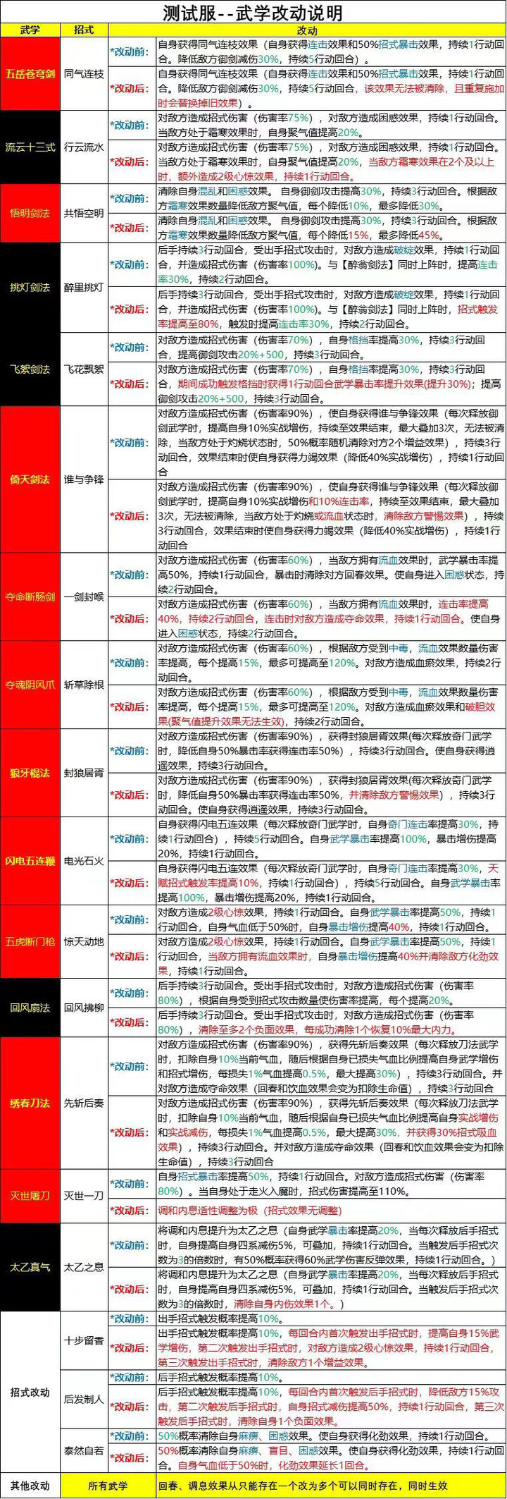 新奥精准资料精选天天中,全面理解执行计划_限量款51.462