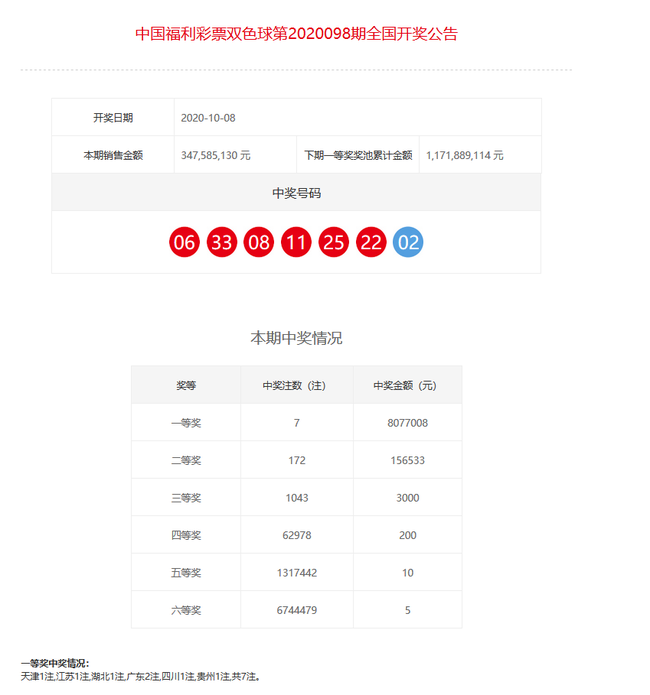 新澳门彩开奖结果2024开奖记录,深入分析定义策略_尊贵款33.282