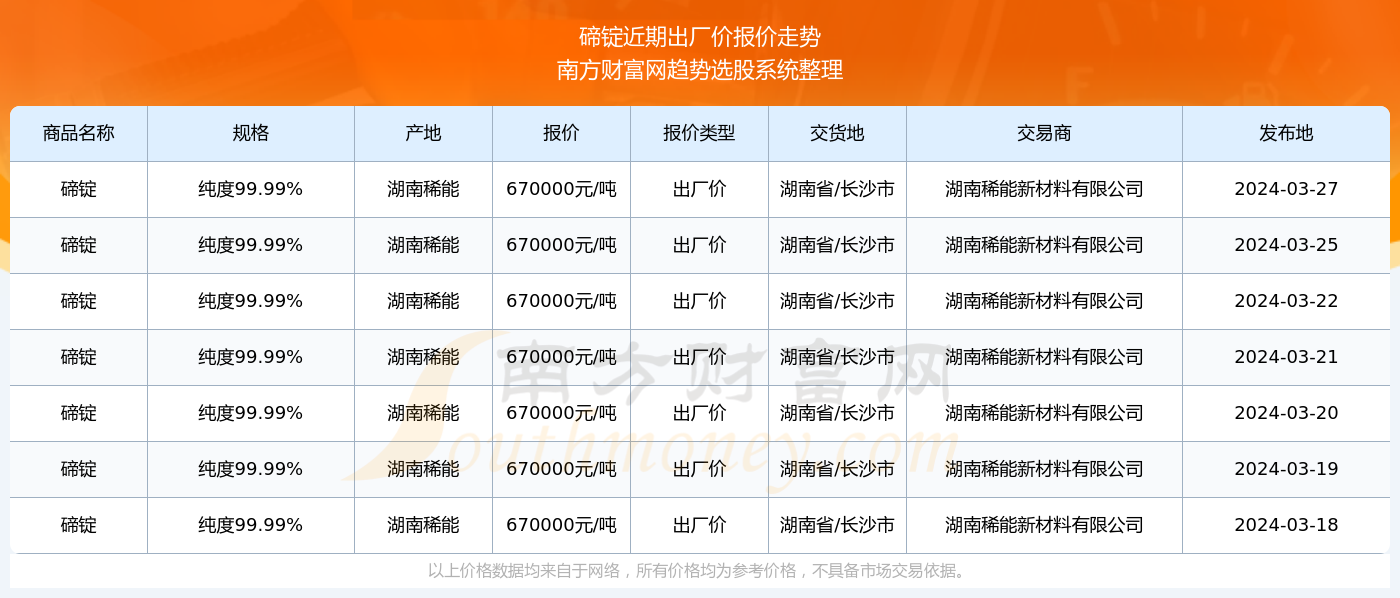 碲的最新价格走势及其市场影响力分析