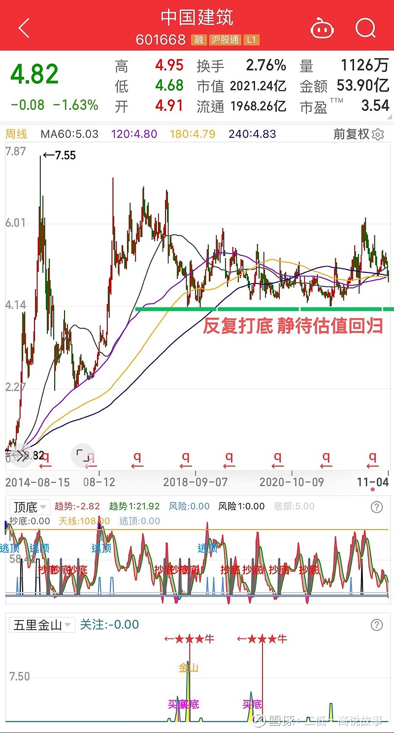 深度解析，最新行情概览601668